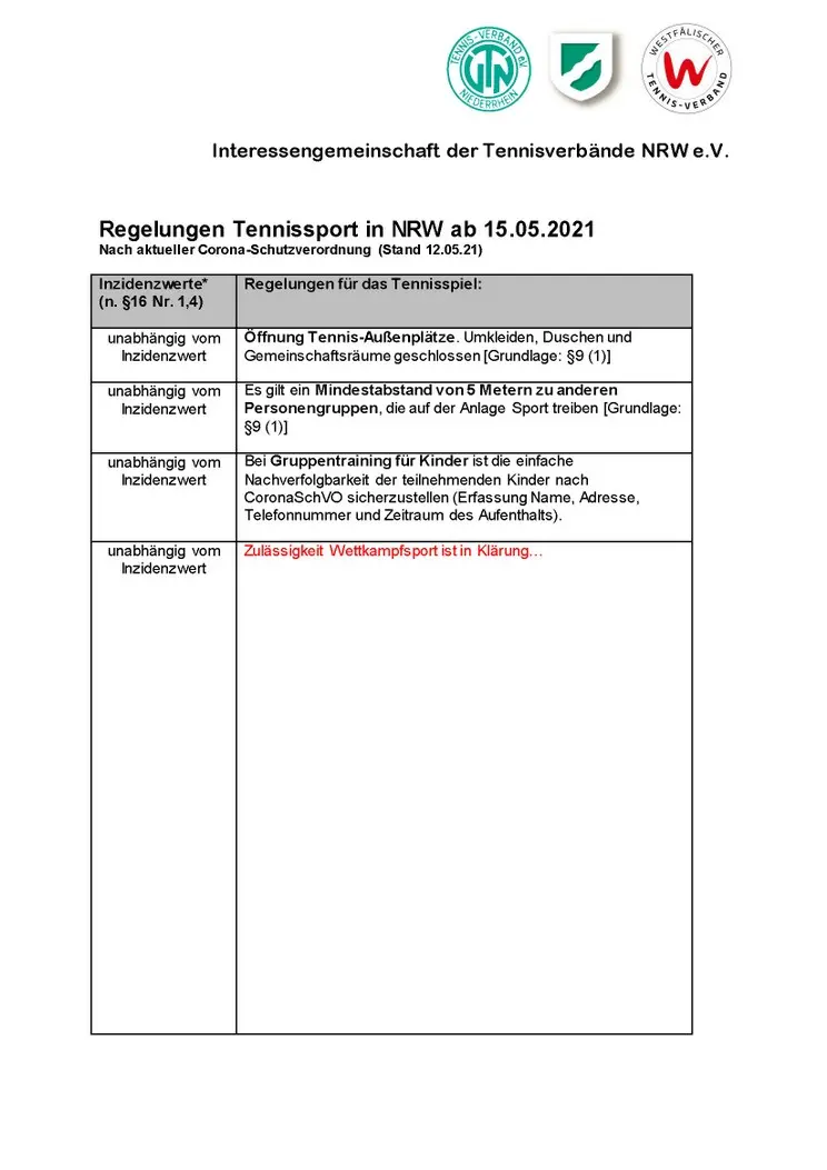 TVN: Übersicht Regelungen Tennissport