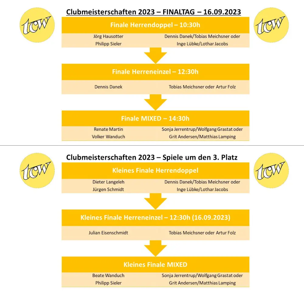 Finalspiele der Clubmeisterschaften stehen an Finalspiele der Clubmeisterschaften stehen an